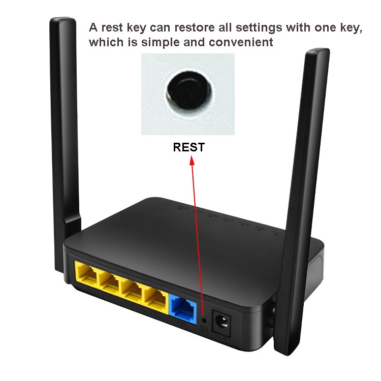 New type top sale wireless 2 km long range 3g 4g router with MTK7628N 2.4GHz 300Mbps Wireless WiFi Router Home router